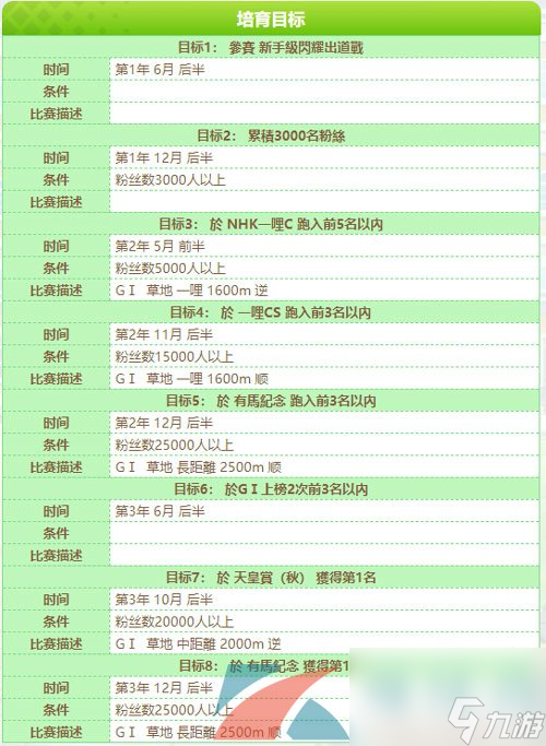 闪耀优俊少女小栗帽角色培育攻略