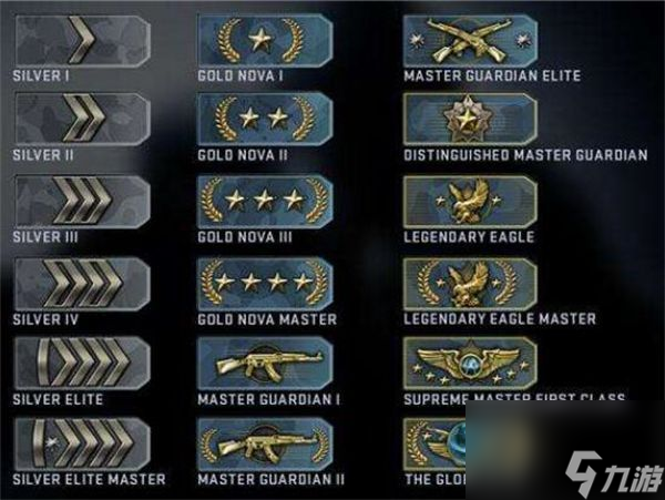 csgo段位顺序是什么-段位等级表一览