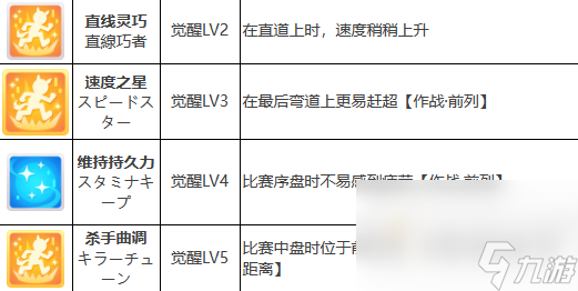 《闪耀优俊少女》好歌剧培养攻略