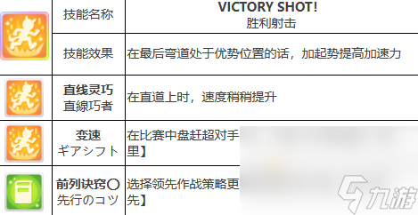 《闪耀优俊少女》大树快车培养攻略