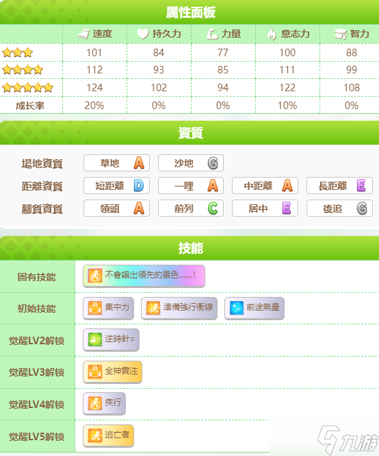 闪耀优俊少女无声铃鹿怎么培养