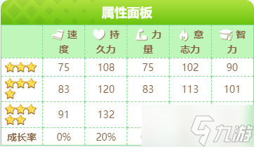 闪耀优俊少女好歌剧怎么培养