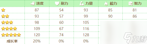 闪耀优俊少女樱花进王怎么培养