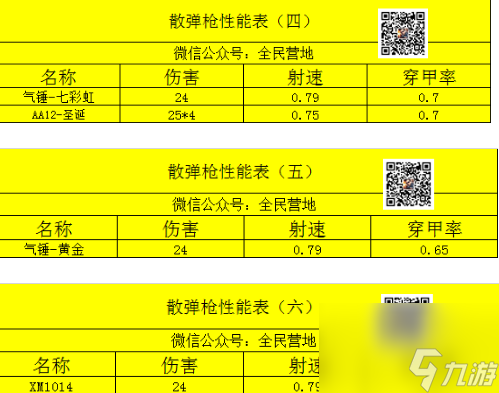 散弹枪数据图！一把特别适合老六的枪械 你确定不来看嘛？？？