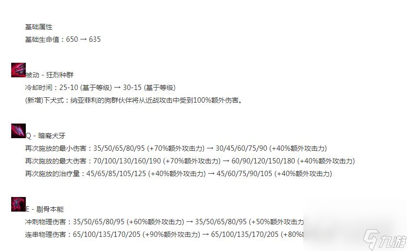 《英雄联盟》13.17版本正式服纳亚菲利削弱一览