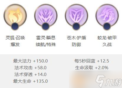 曙光英雄华佗出装怎么出