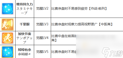 《闪耀优俊少女》神鹰培养攻略