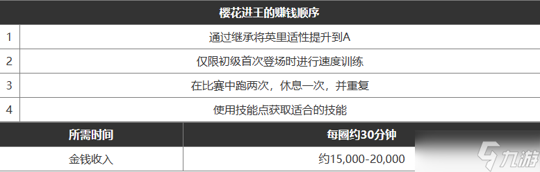 闪耀优俊少女最新赚钱攻略