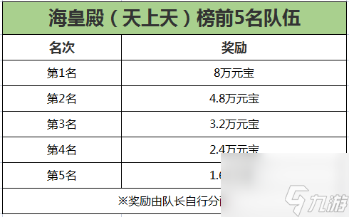 《刀劍online》新資料片“減負版”今日休閑上線