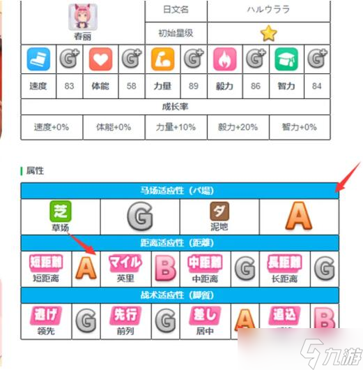 闪耀优俊少女角色培养技巧一览