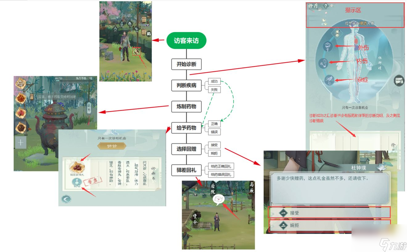 江湖悠悠诊疗攻略 江湖悠悠治病大全