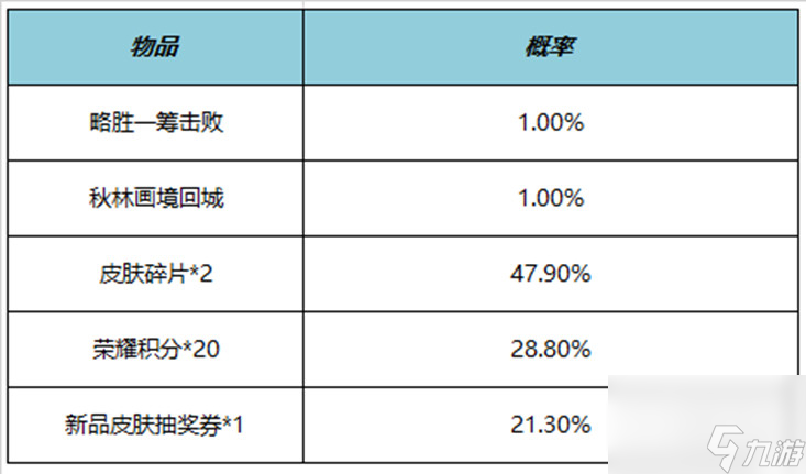 王者榮耀略勝一籌擊敗特效獲取攻略