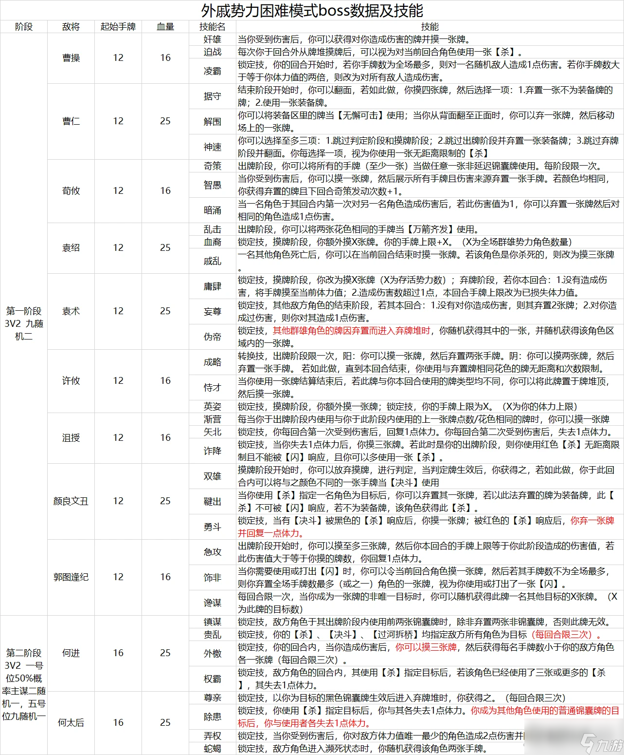 《三國殺十周年》戚宦之爭困難模式玩法攻略