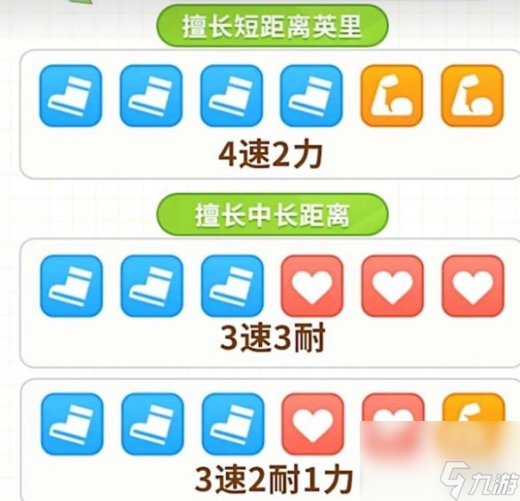 《闪耀优俊少女》协助卡搭配技巧