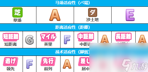 《闪耀优俊少女》名将怒涛培养攻略