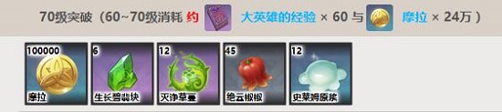 原神瑶瑶突破材料一览-原神瑶瑶升级材料大全