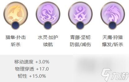 曙光英雄露西亚出装推荐