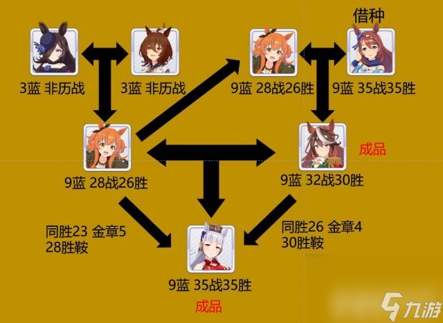 《闪耀优俊少女》全能少女称号如何获取 全能少女称号获取指南