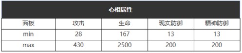 重返未来：1999六星心相——山地旅行靴属性图鉴
