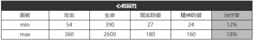 重返未来：1999六星心相——好奇心宝贝属图鉴