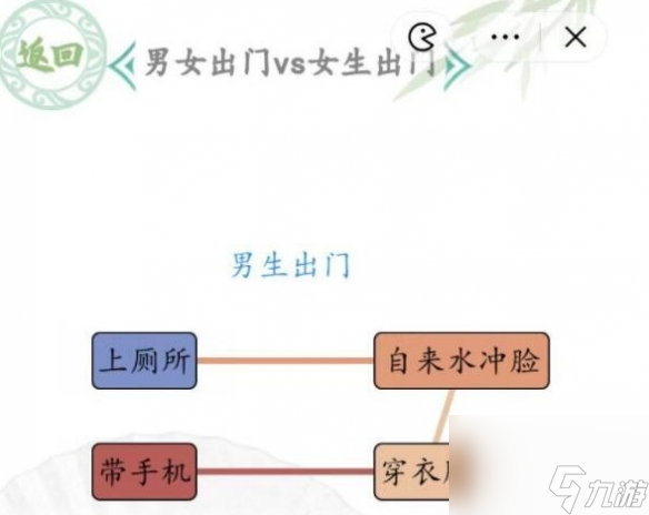 《漢字找茬王》男女出門(mén) 男女出門(mén)通關(guān)心得