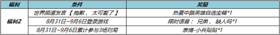 王者荣耀夏日福利最终弹什么时候 王者荣耀夏日福利最终弹活动介绍
