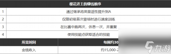 《闪耀优俊少女》最新赚钱攻略