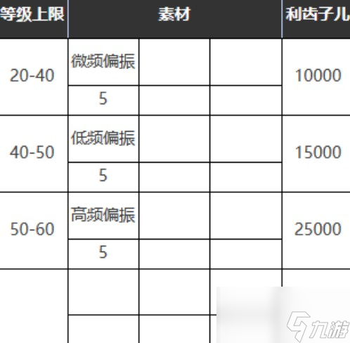 重返未來：1999六星心相——請保持平衡屬性圖鑒