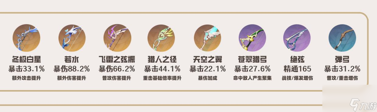 原神达达利亚武器推荐 公子武器带什么好