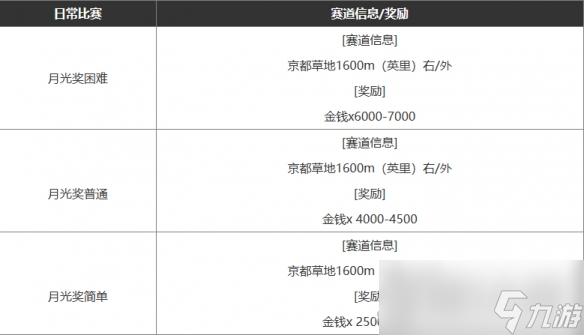 《闪耀优俊少女》赚钱方法推荐
