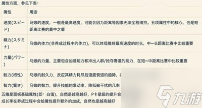 闪耀优俊少女角色育成技巧有哪些 角色育成实用技巧介绍