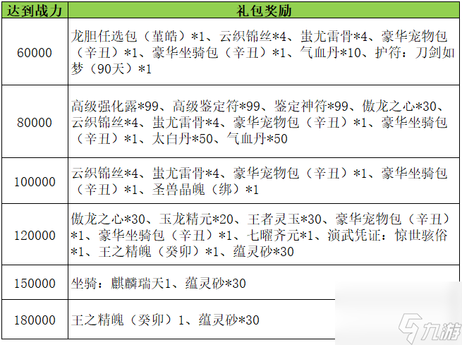 《刀剑online》新资料片“减负版”今日休闲上线
