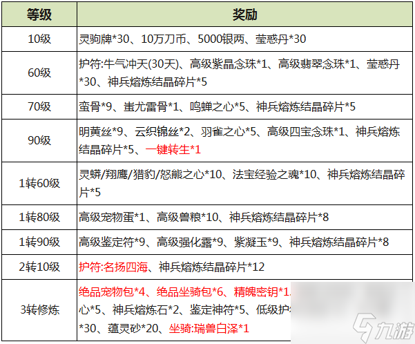 《刀劍online》新資料片“減負版”今日休閑上線