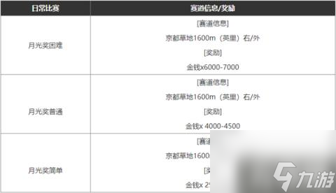 闪耀优俊少女怎么高效赚钱（高效赚钱方法）