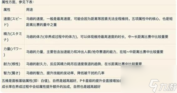 闪耀优俊少女角色培养需要注意什么
