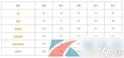 闪耀优俊少女樱花进王培养攻略