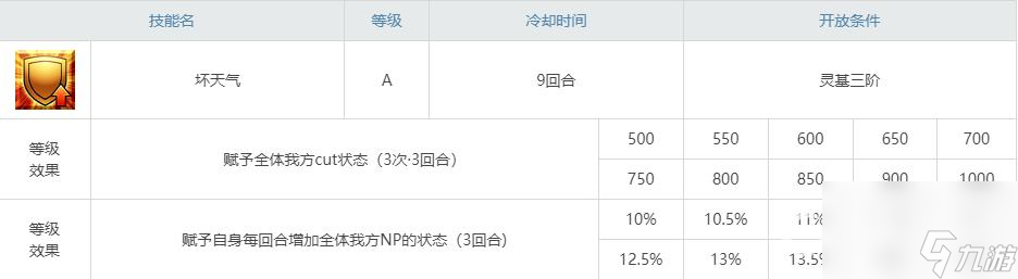 fgo巴格斯特值得培养吗？ （fgo巴格斯特对魔力）