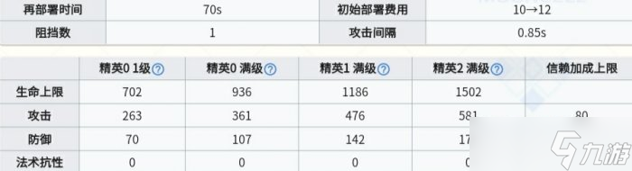 《明日方舟》多萝西值得练吗 多萝西天赋技能简评