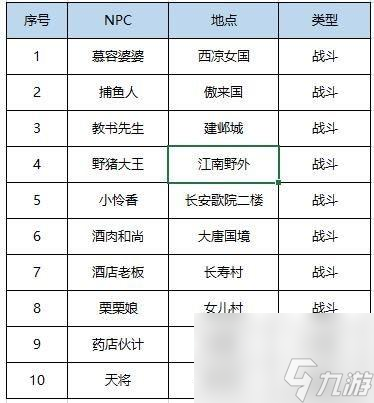 夢幻西游五一活動攻略 勞動節(jié)活動收益詳解