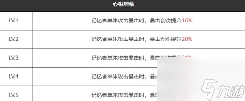 重返未来：1999六星心相——掌声如雷鸣属性图鉴