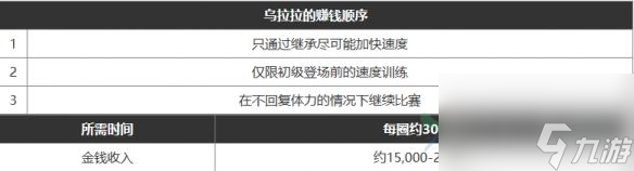 闪耀优俊少女怎么赚钱 赚钱攻略
