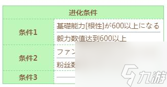 闪耀优俊少女米浴技能进化条件详情