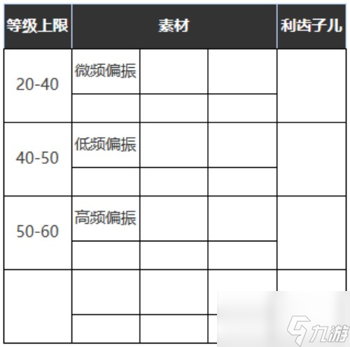 重返未来：1999六星心相——山地旅行靴属性图鉴