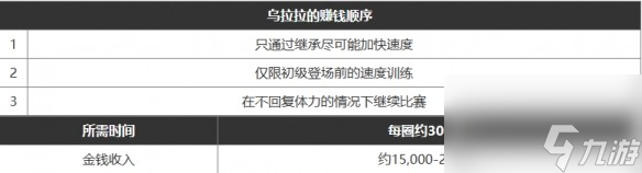 《闪耀优俊少女》快速赚钱攻略