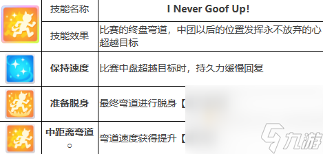 《闪耀优俊少女》名将怒涛培养攻略