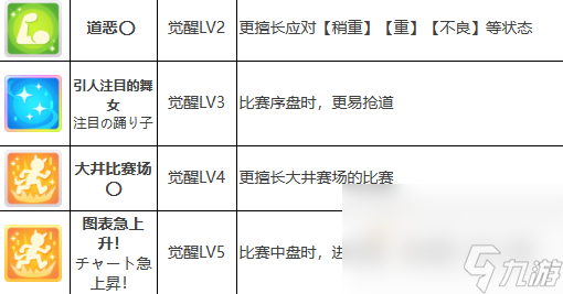 《闪耀优俊少女》醒目飞鹰培养攻略