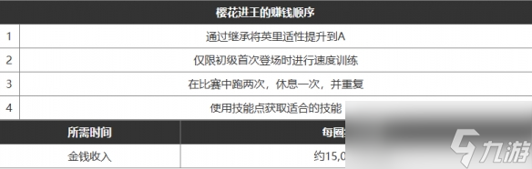 《闪耀优俊少女》赚钱方法推荐