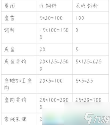 解忧小村落怎么培养虹鳟 解忧小村落养鱼技巧介绍