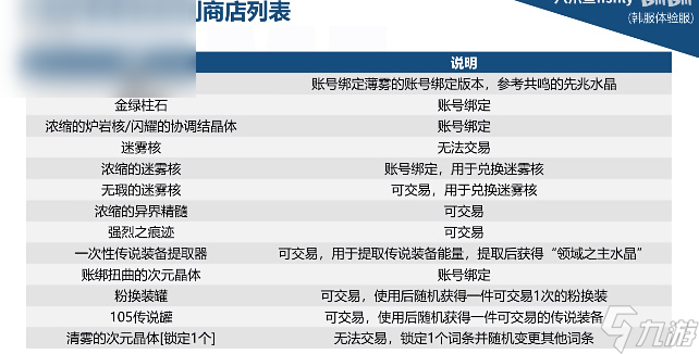 dnf神界更新时间