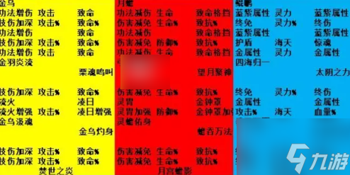 凡人修仙人界篇手游怎么加天赋 热门天赋加点推荐